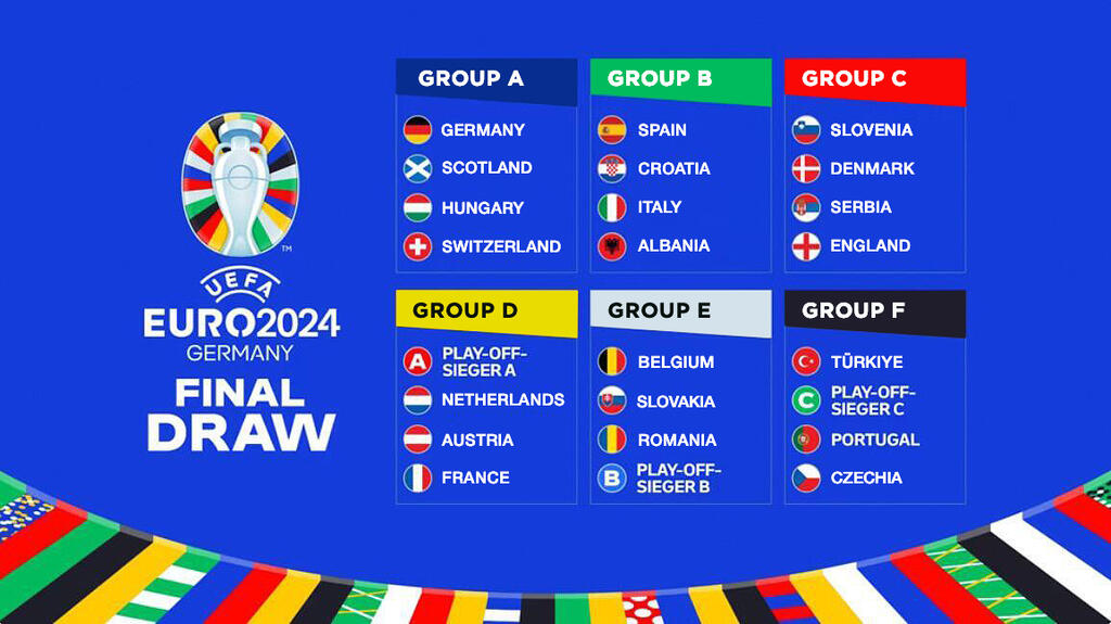 Euro2024-gruppen-en