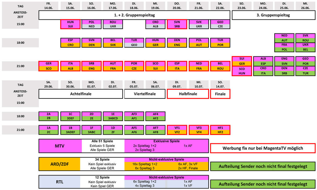 EM Spielplan D