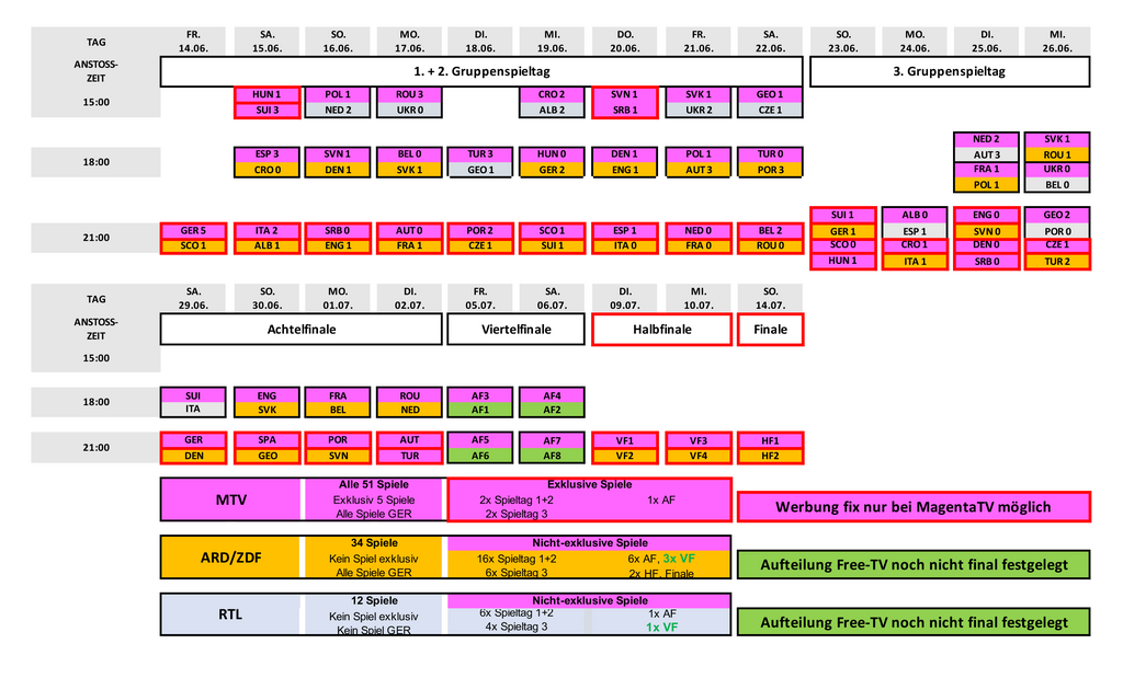 EM Spielplan DE