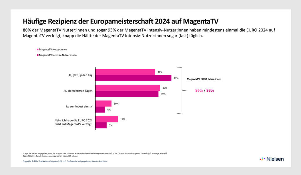 rezipienz-europameisterschaft-2024