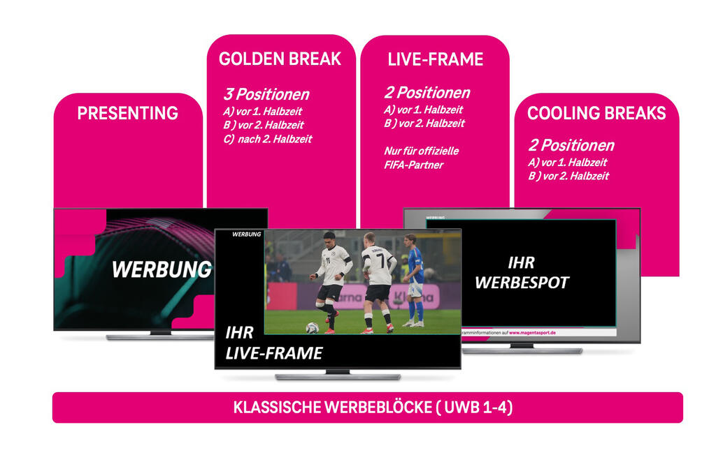 Klassische Werbeblöcke